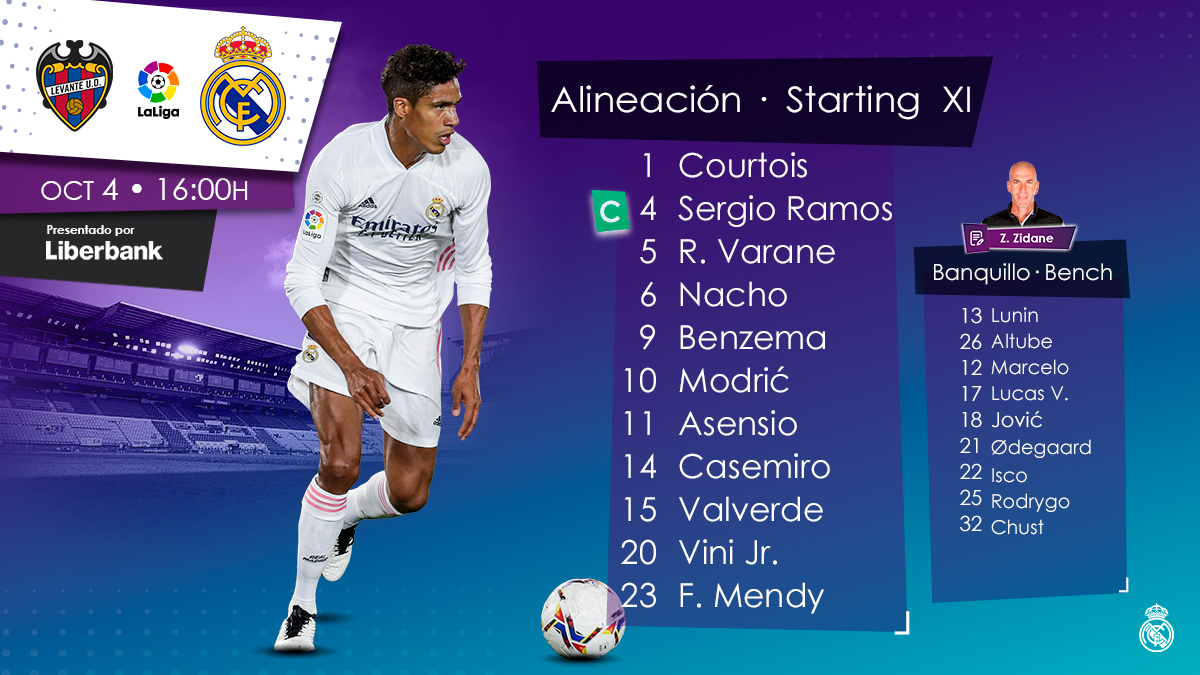 Aufstellung Real Madrid 2020-10-04 Line up 04.10.2020